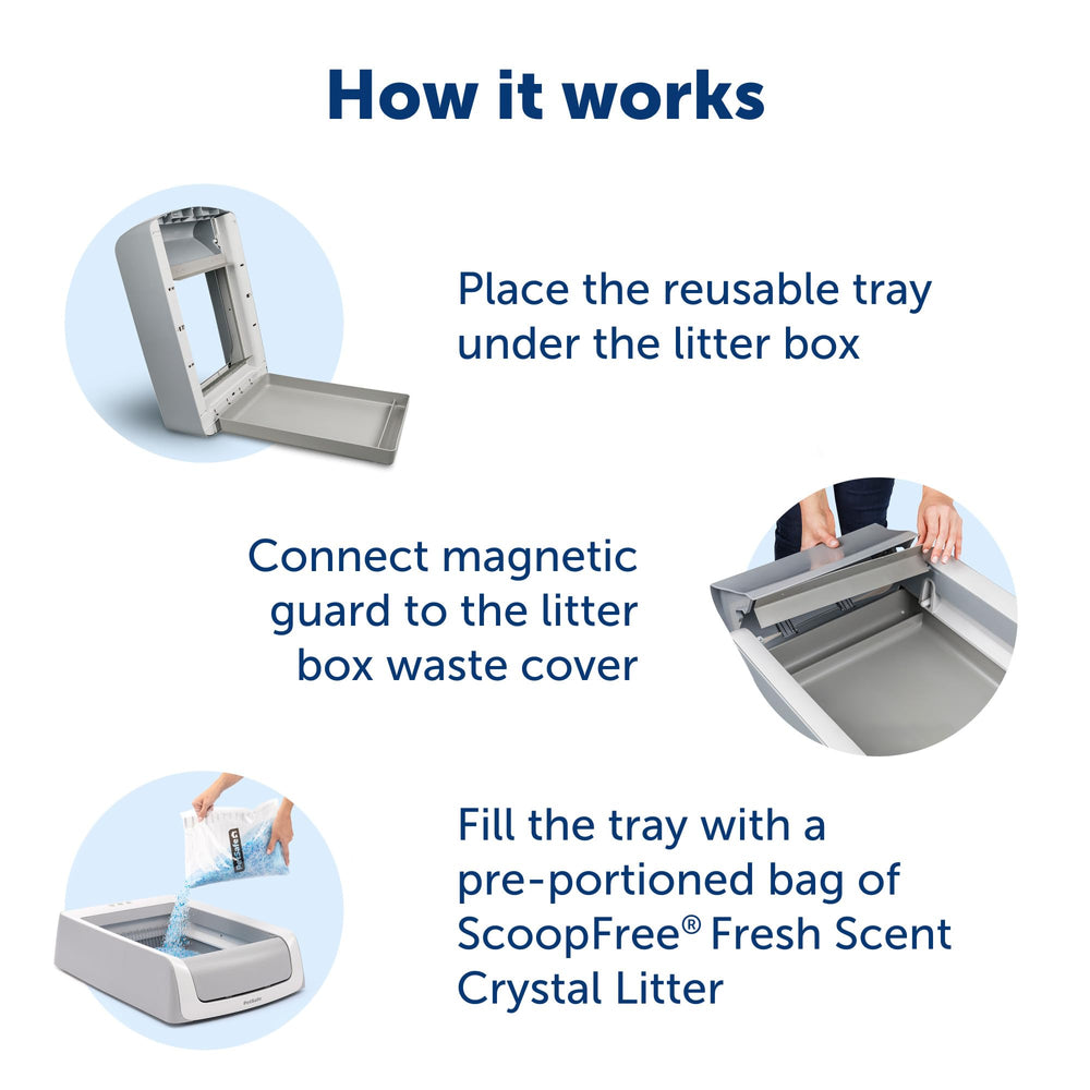 Petsafe magnet-waste-shield: stainless steel magnets secure odor barrier.