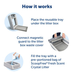Petsafe magnet-waste-shield: stainless steel magnets secure odor barrier.