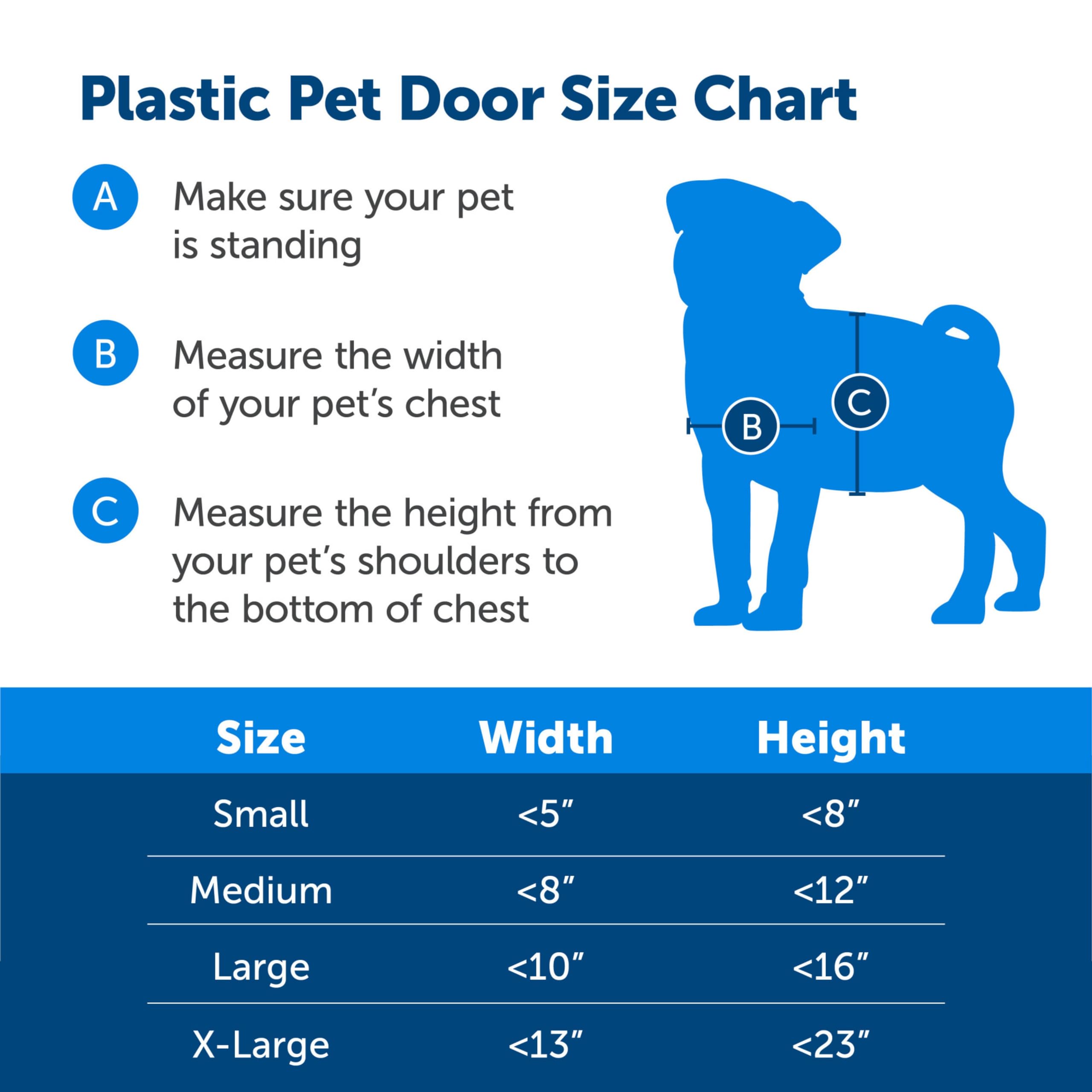 PetSafe Never Rust door—durable plastic that supports pets up to 40 lb.