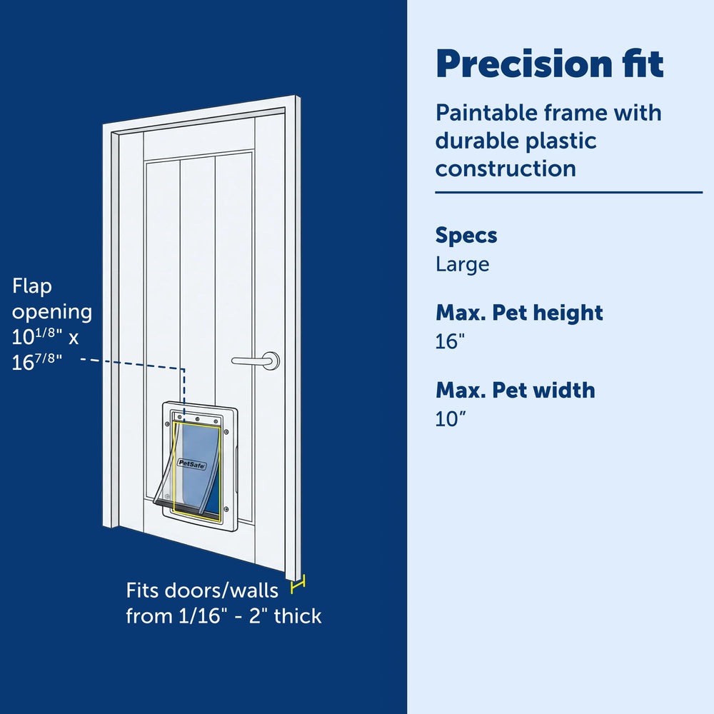 PetSafe NEVER RUST closing panel attached to the door for controlled access.