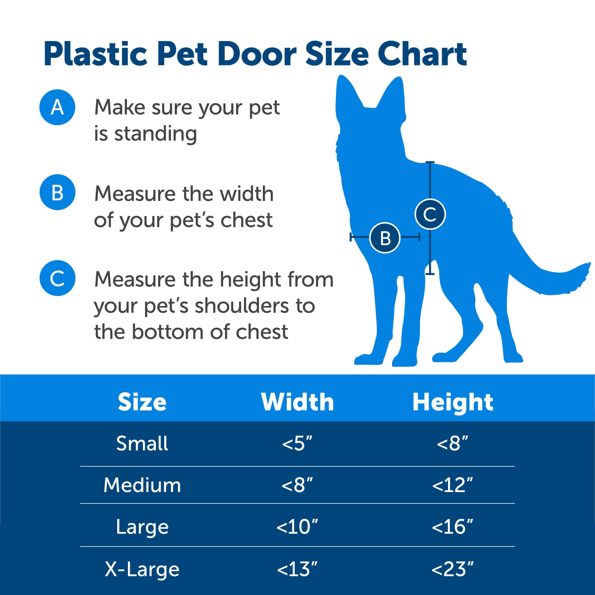 PetSafe Never Rust door with closing panel keeps pets contained.