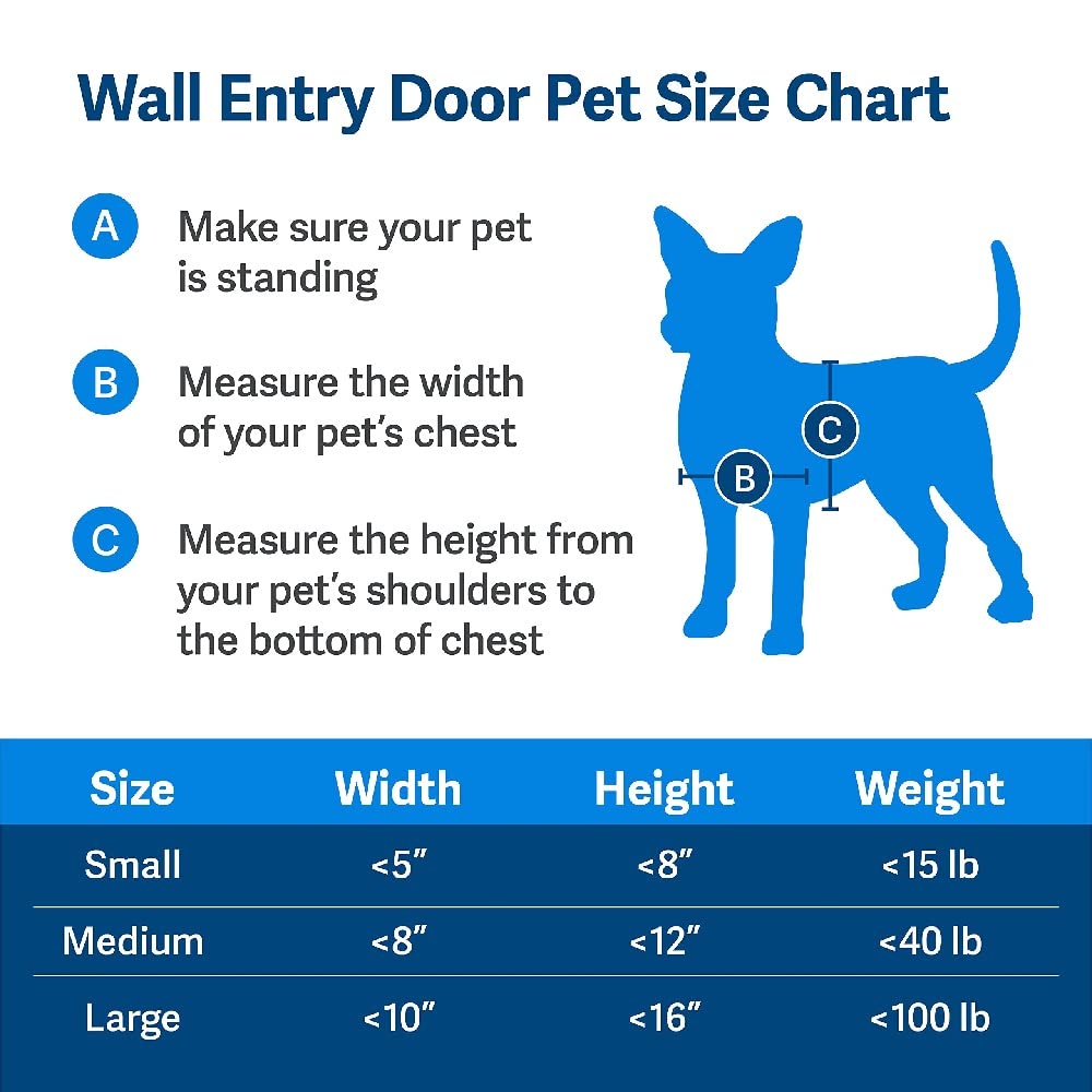 DIY installation template for Petsafe Never Rust Wall Entry Pet Door in wall