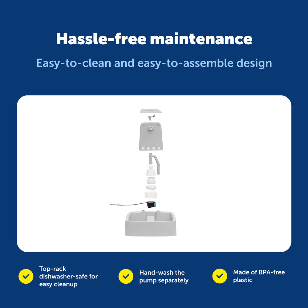 PetSafe Oasys 1 Gallon easy-to-clean plastic with no hard-to-reach spots.