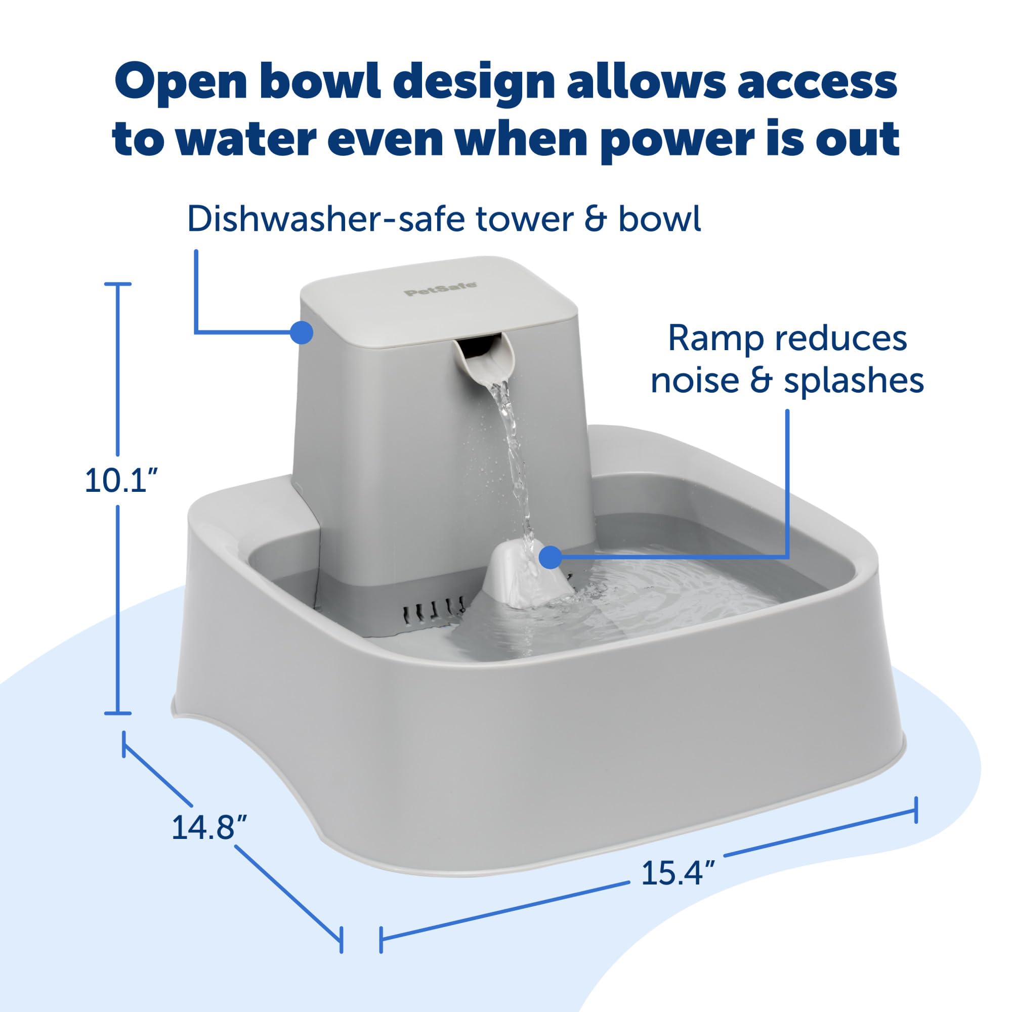 PetSafe Oasys open-bowl design provides water access during power outages.