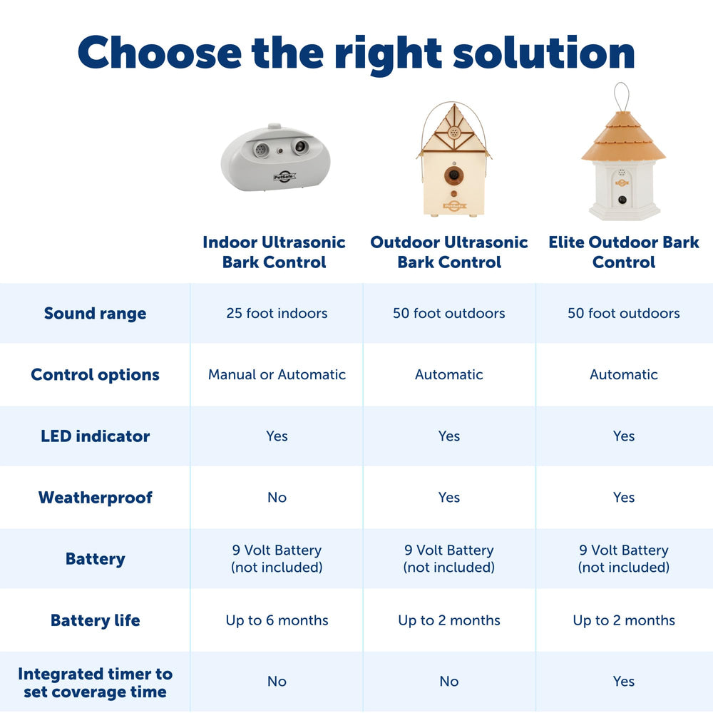 PetSafe battery-powered device runs on a 9V battery for portable outdoor placement.