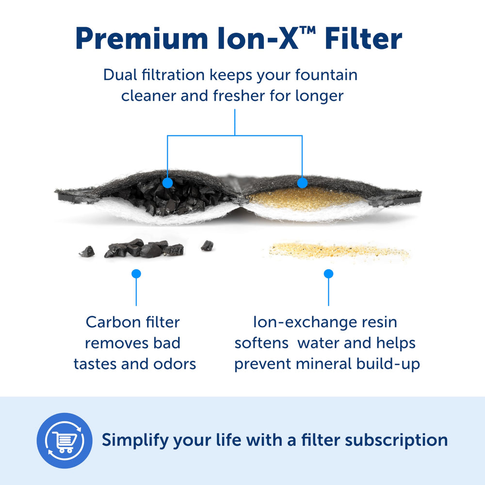PetSafe Outlast Ion-X filter maintains crisp taste and softer water.