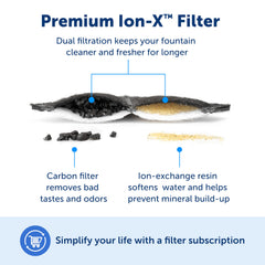 PetSafe Outlast Ion-X filter maintains crisp taste and softer water.