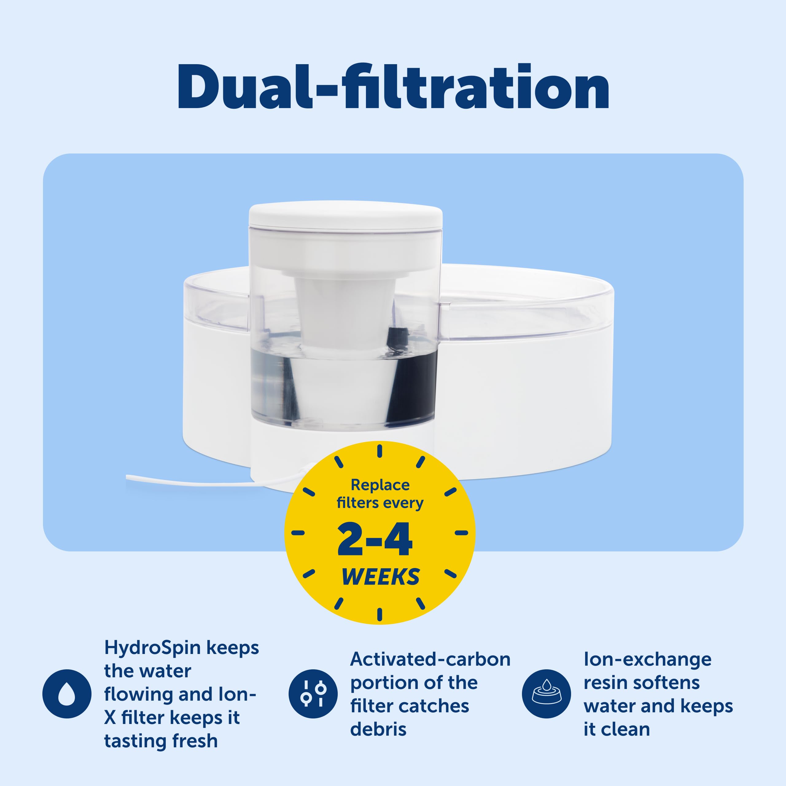 PetSafe Outlast low-water indicator helps you know when to change the filter