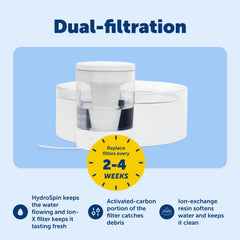 PetSafe Outlast low-water indicator helps you know when to change the filter