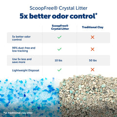 PetSafe ScoopFree Crystal Pro tray with LED light signals replacement timing.