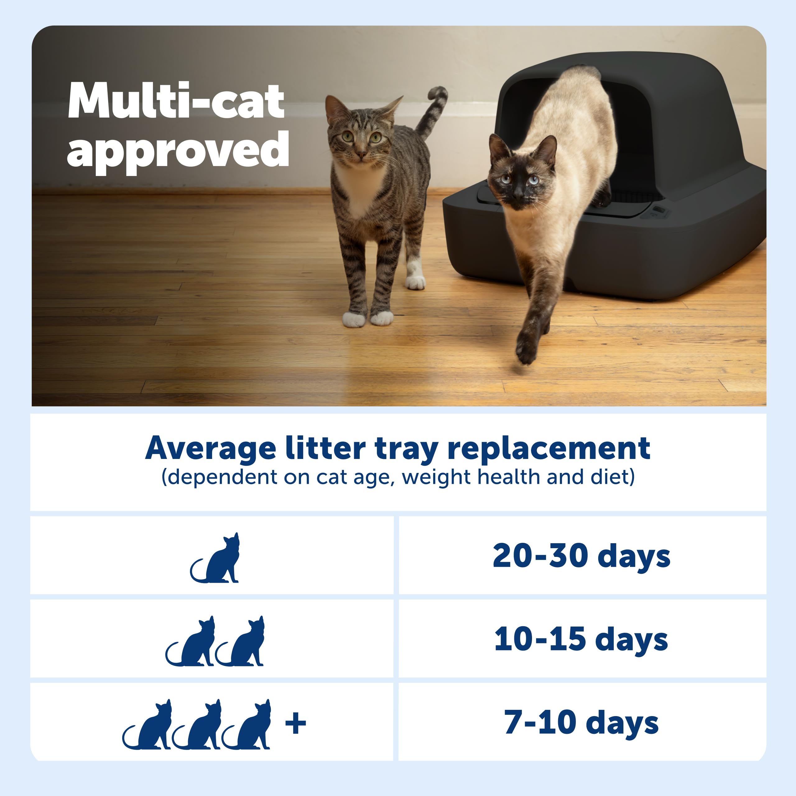 PetSafe ScoopFree crystal-pro system keeps litter area tidy with hands-off care.