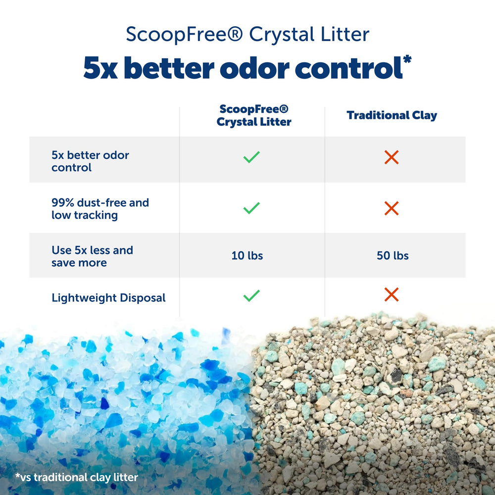 PetSafe ScoopSafe Crystal Pro Legacy health counter helps monitor cat routines.