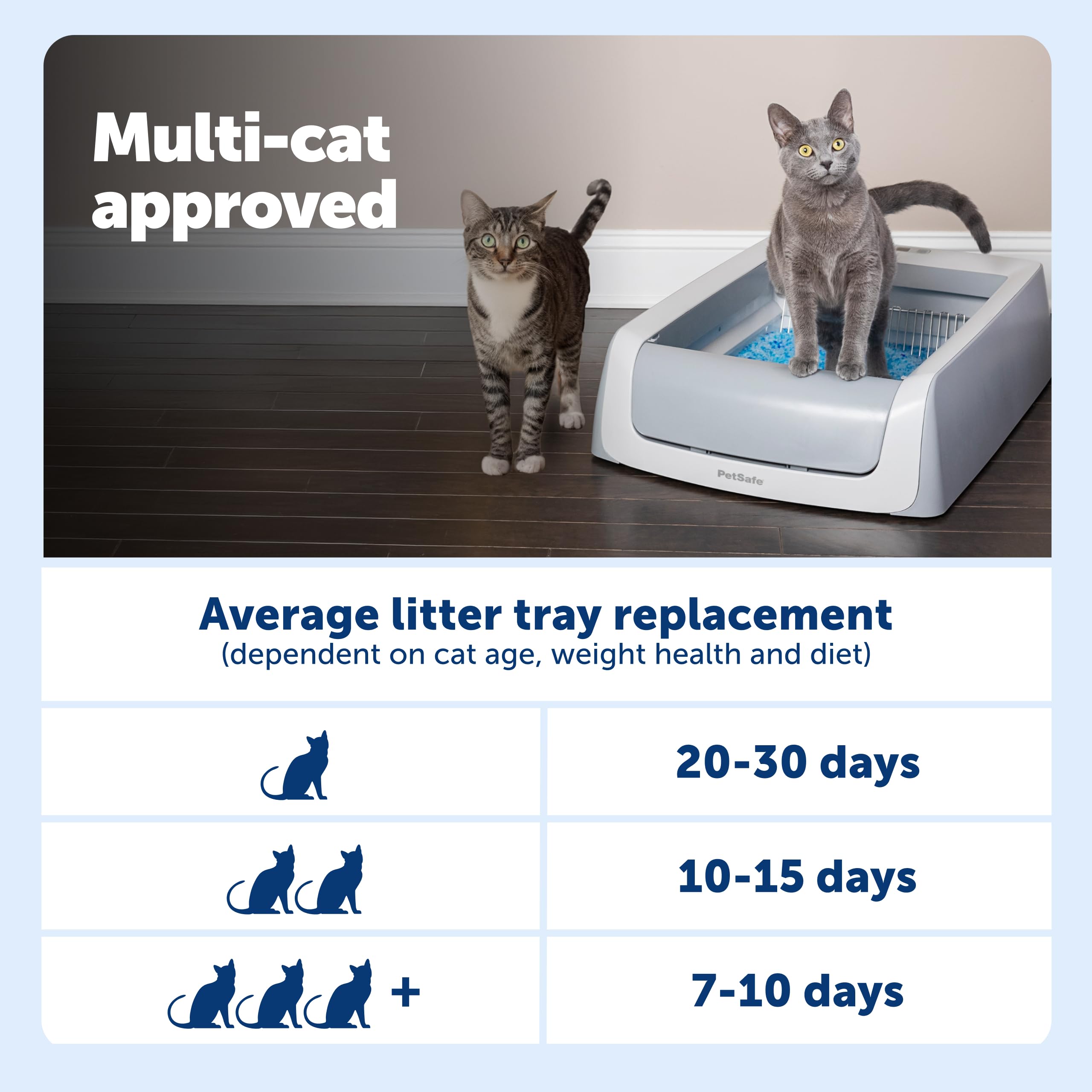PetSafe ScoopFree Crystal Pro Legacy US-based support ready to assist customers