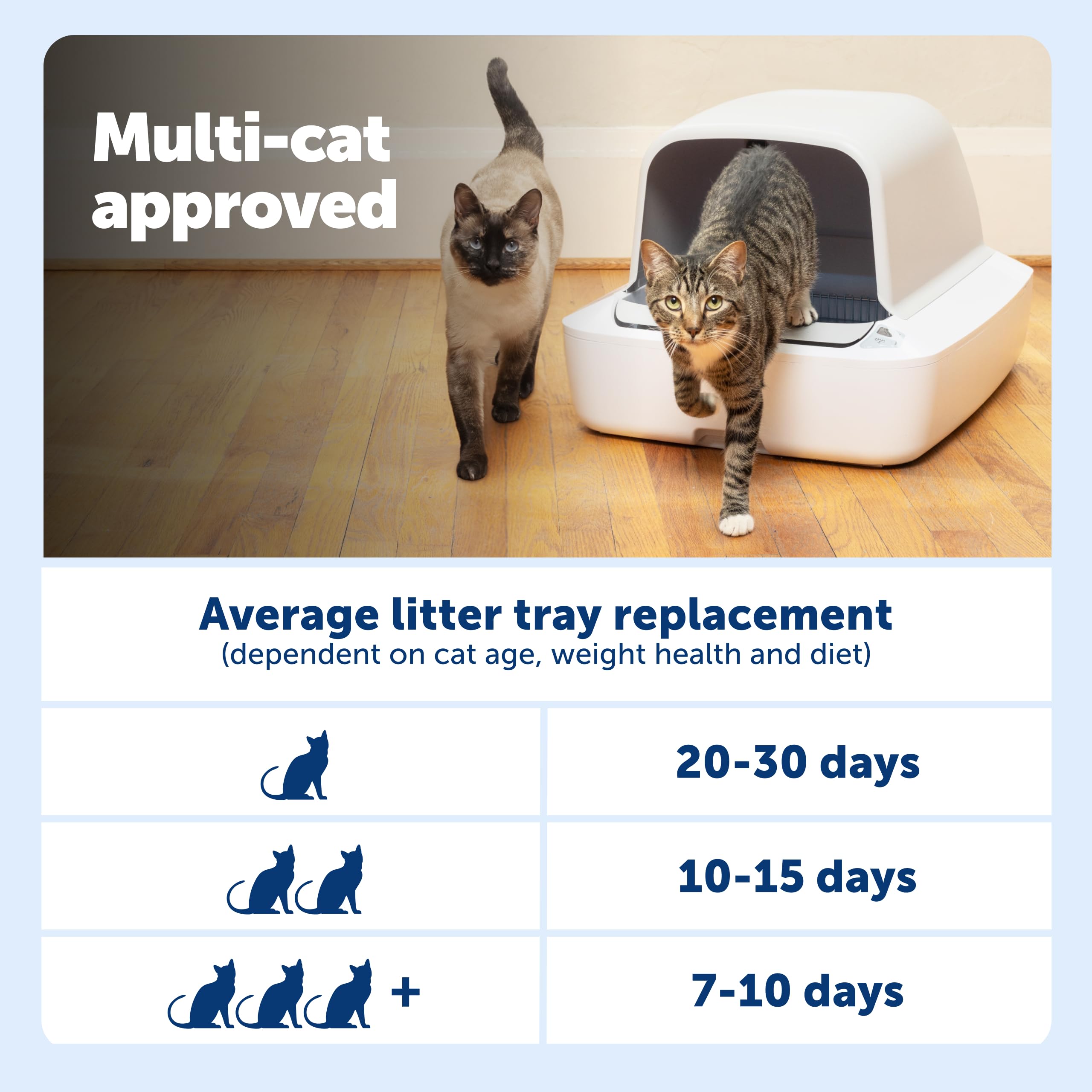 PetSafe ScoopFree Crystal Pro odor control technology reduces smells.