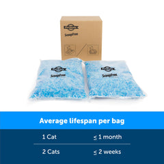 PetSafe Crystal Litter comes in 4.3 lb bags for long-lasting use