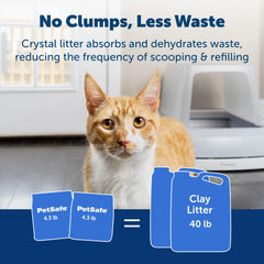 PetSafe ScoopSafe Premium Crystal Litter refill for reusable or disposable trays.