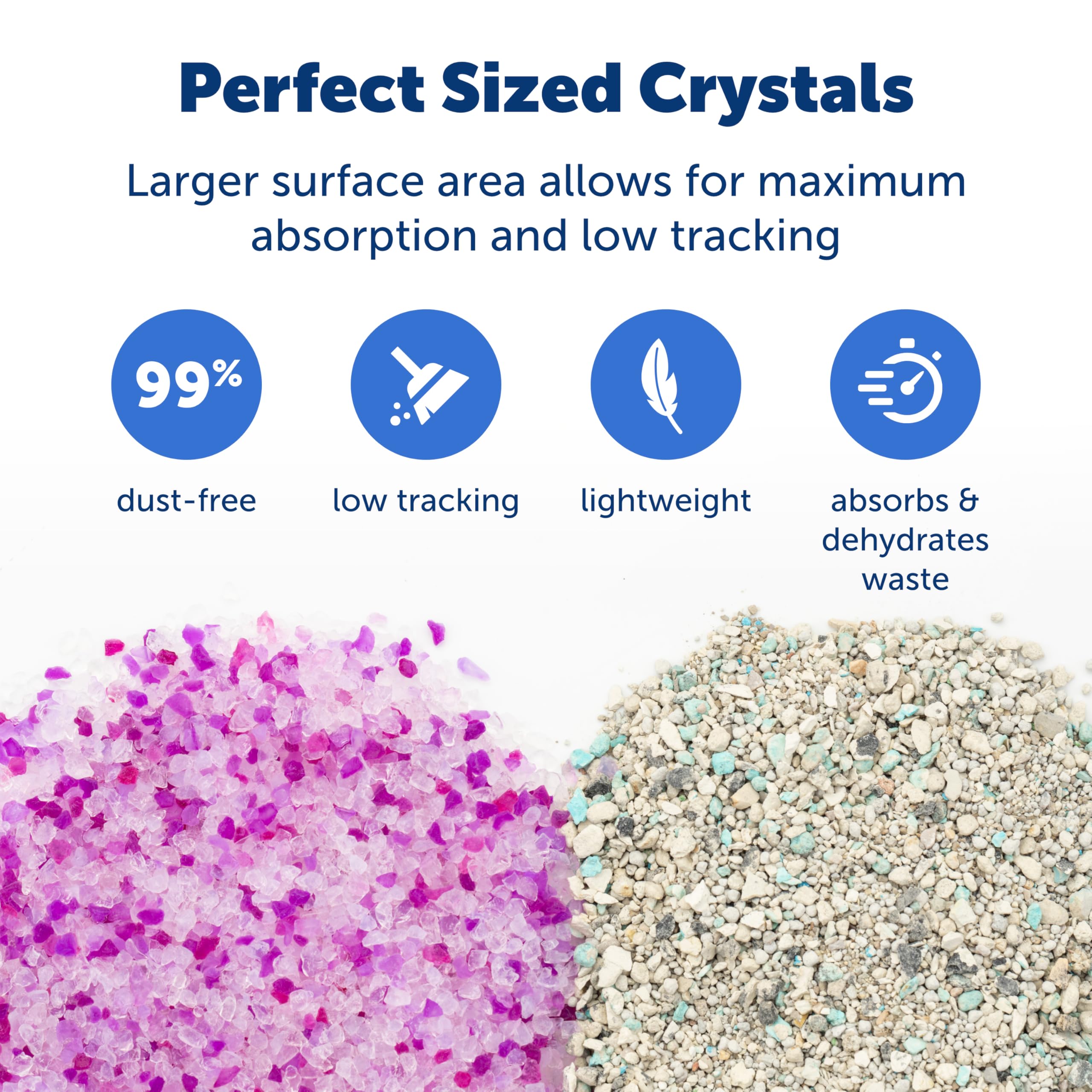 PetSafe ScoopFree Self Cleaning Box compatibility visual emphasizes easy refills.