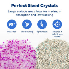 PetSafe ScoopFree Self Cleaning Box compatibility visual emphasizes easy refills.