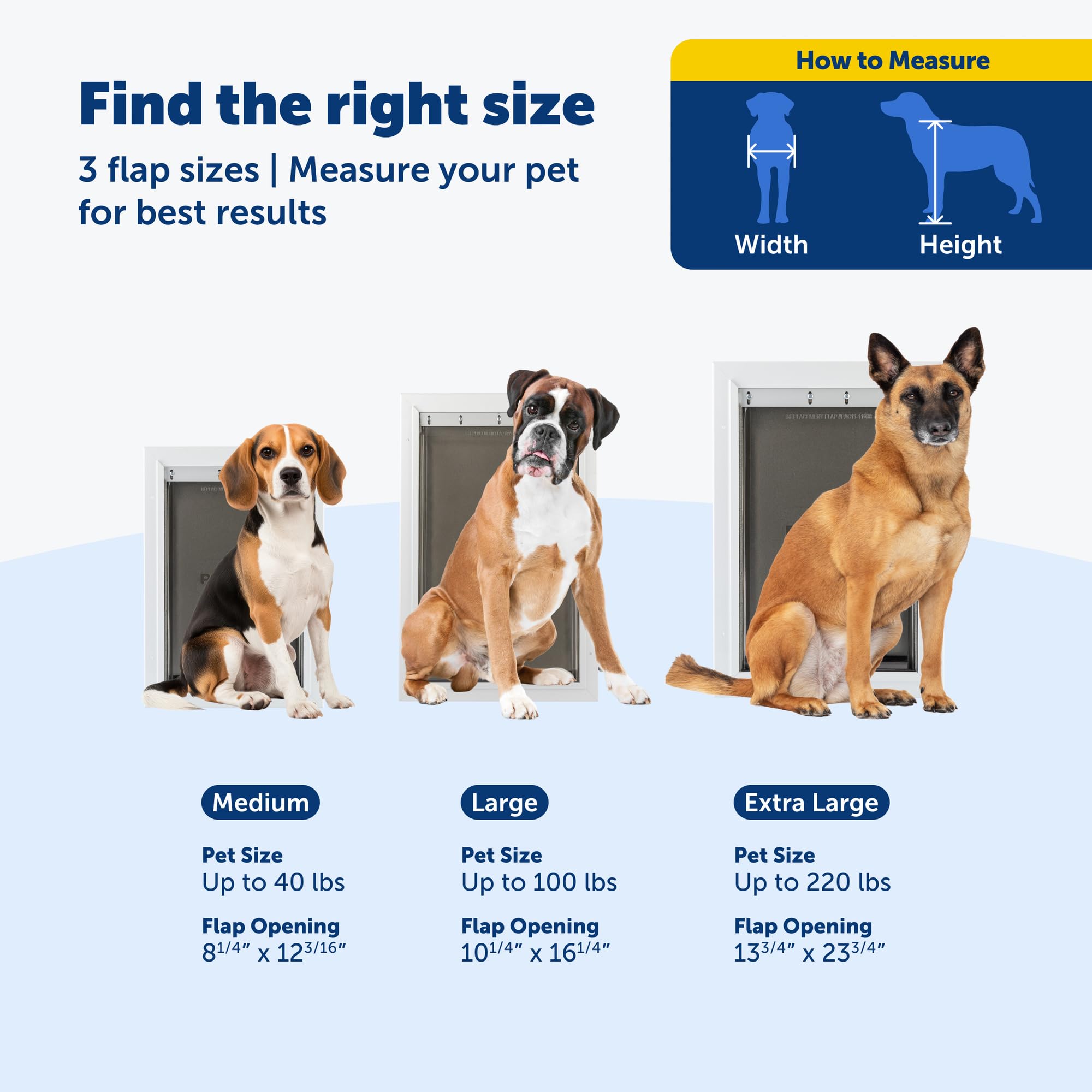 PetSafe slide-in closing panel provides controlled pet access and security.