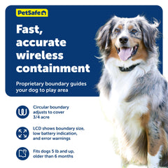 PetSafe Stay and Play circular coverage graphic showing up to 3/4 acre.