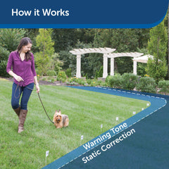 PetSafe wire setup image showing gauge options for yard customization.