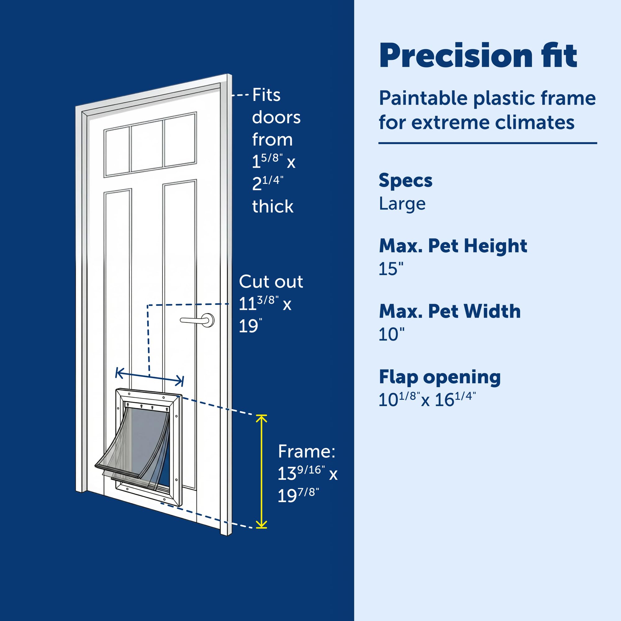 PetSafe three-flap insulated system cross-section illustrating energy efficiency