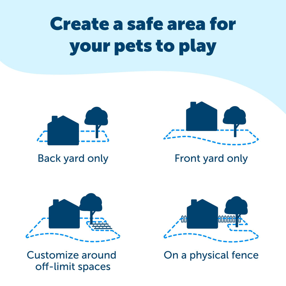 Petsafe training flags set for visible boundary cues during training