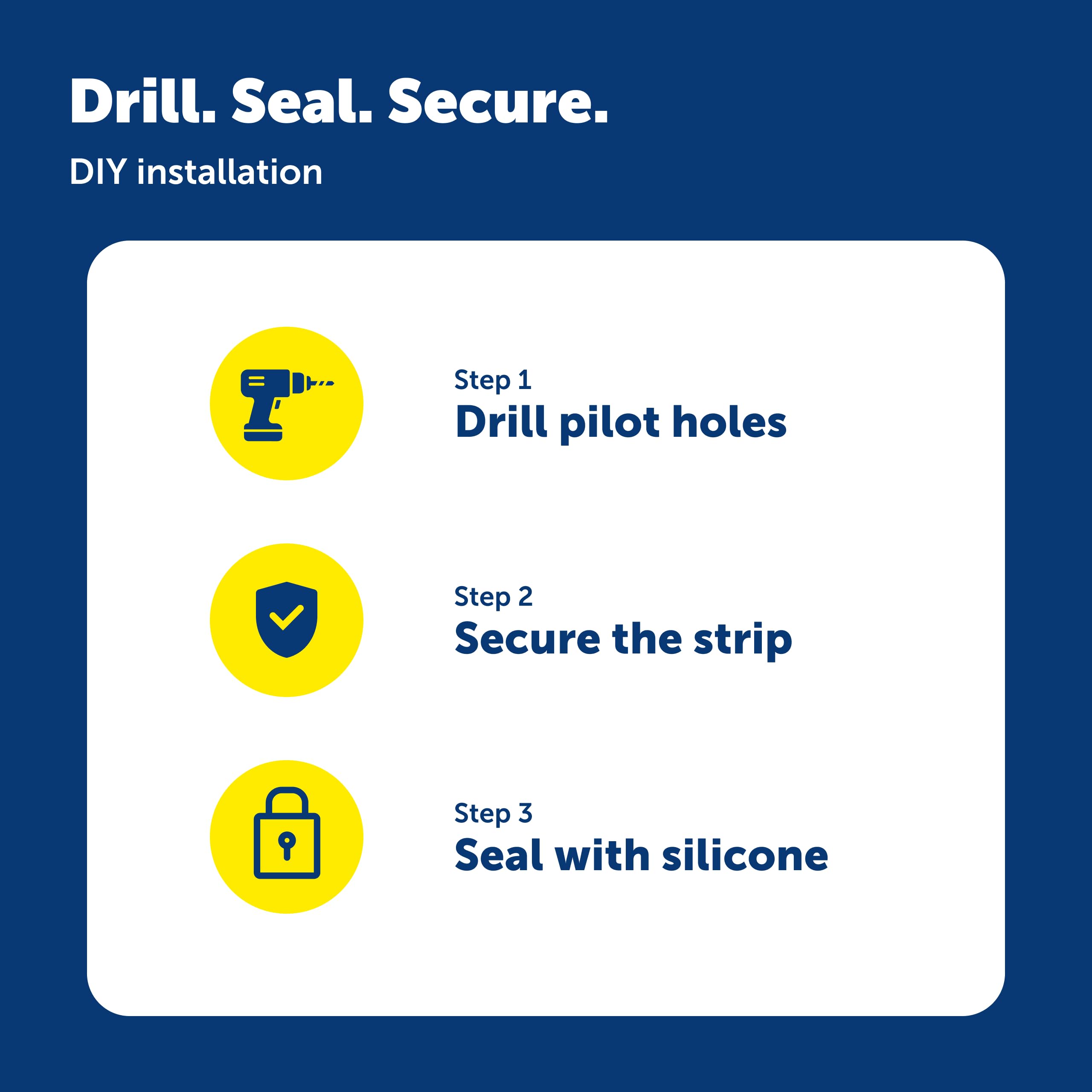 Petsafe universal-fit kit image highlights compatibility with multiple door types.