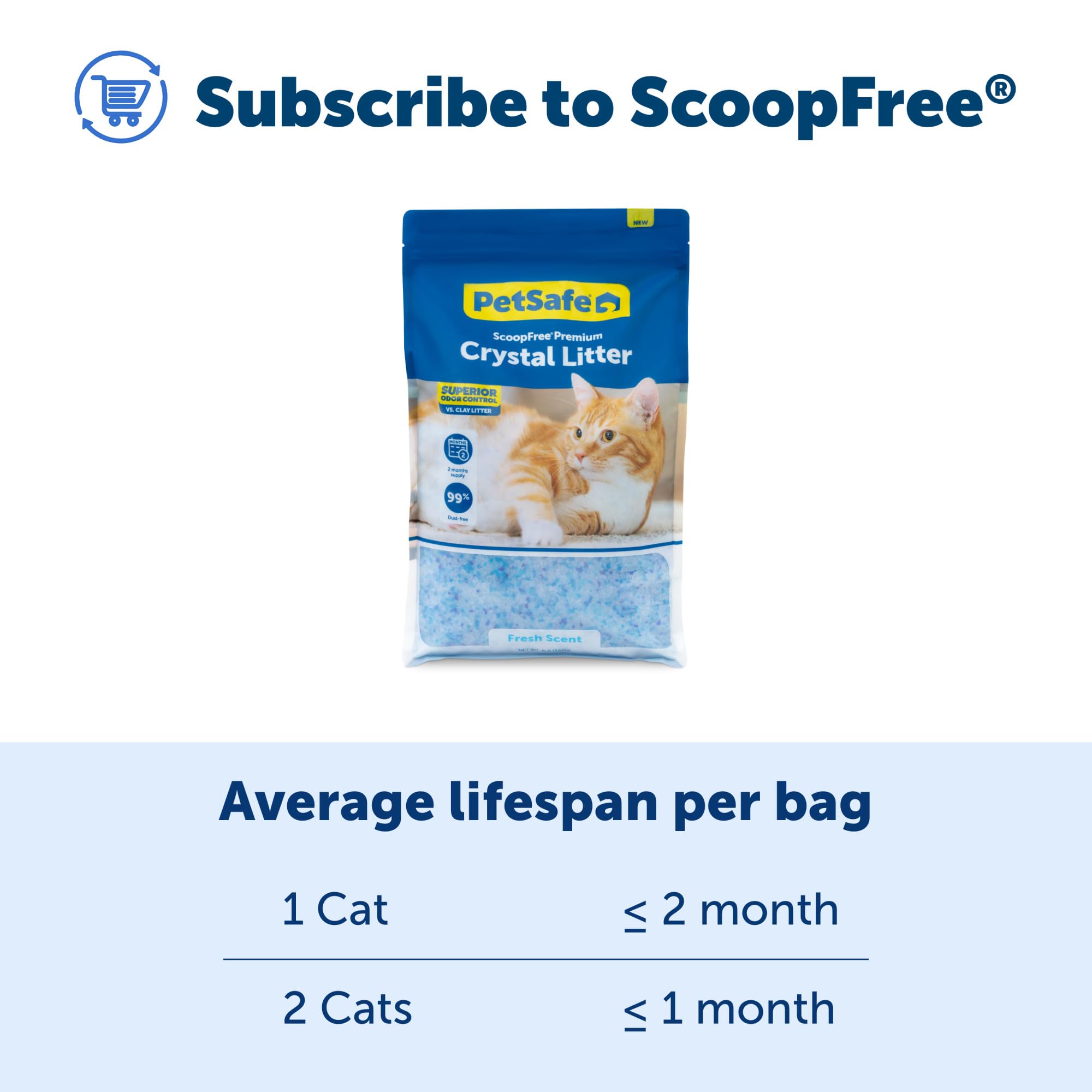 PetSafe crystal litter option supported by US-based customer care for help.
