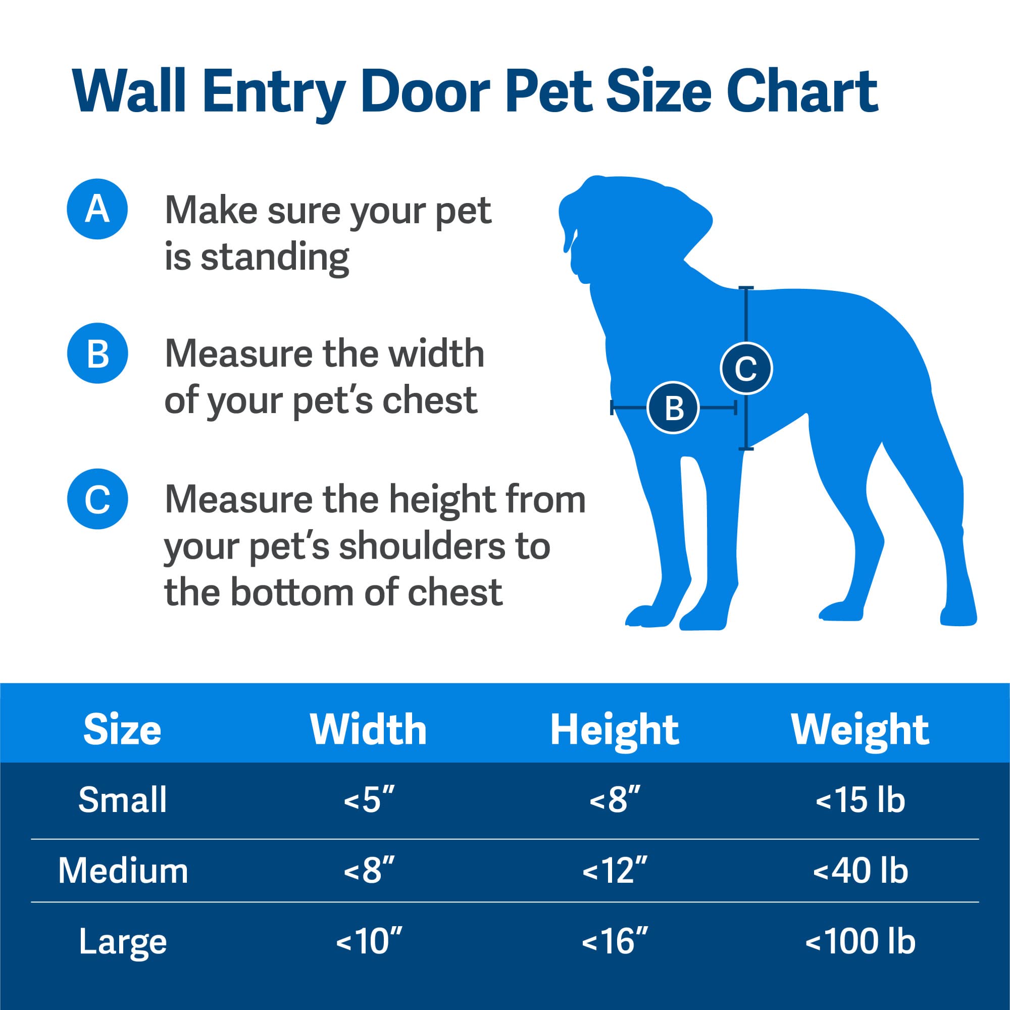 PetSafe wall-entry-energy-efficient-dual-flap emphasizes indoor comfort and energy awareness.