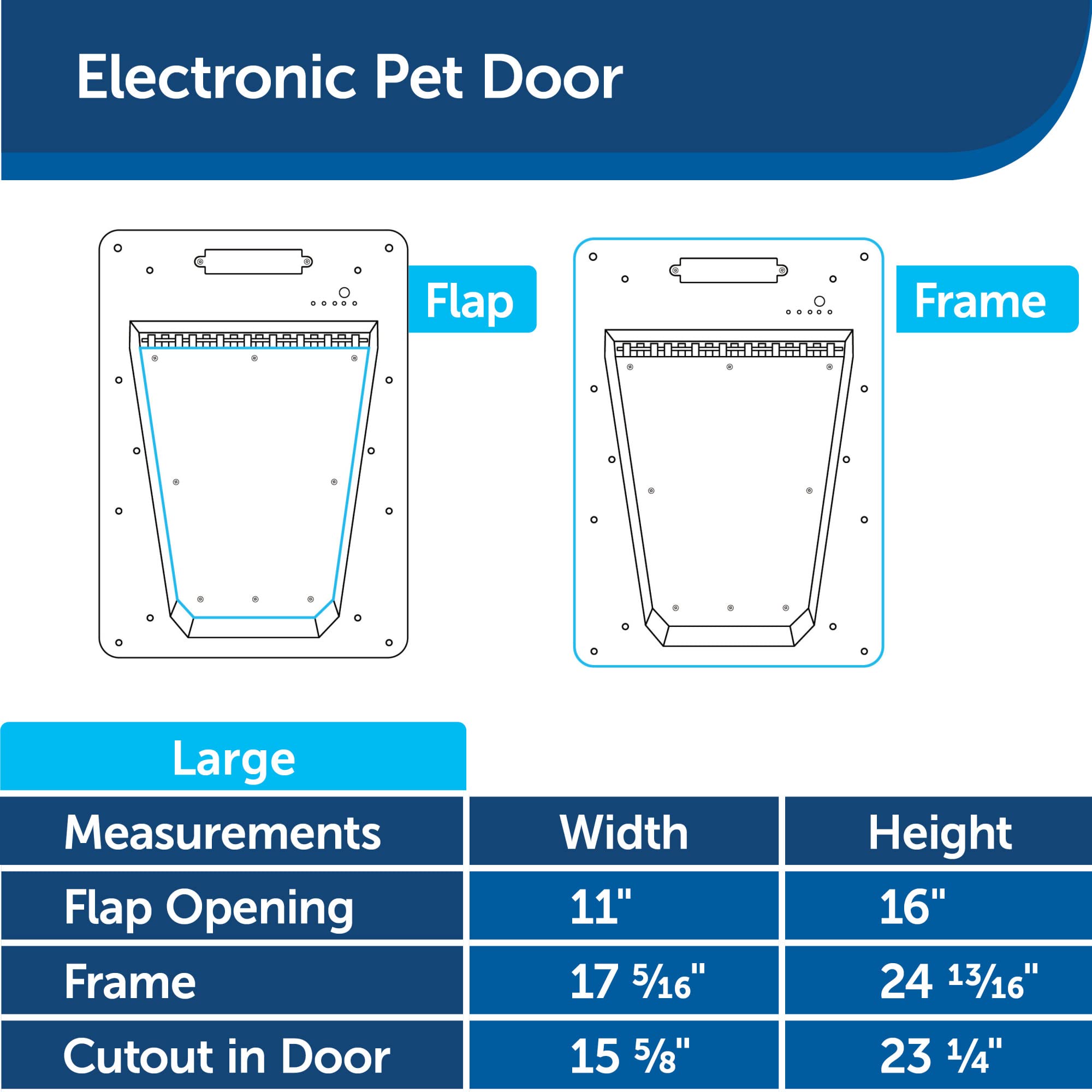 PetSafe wall install kit compatibility supports flexible placement