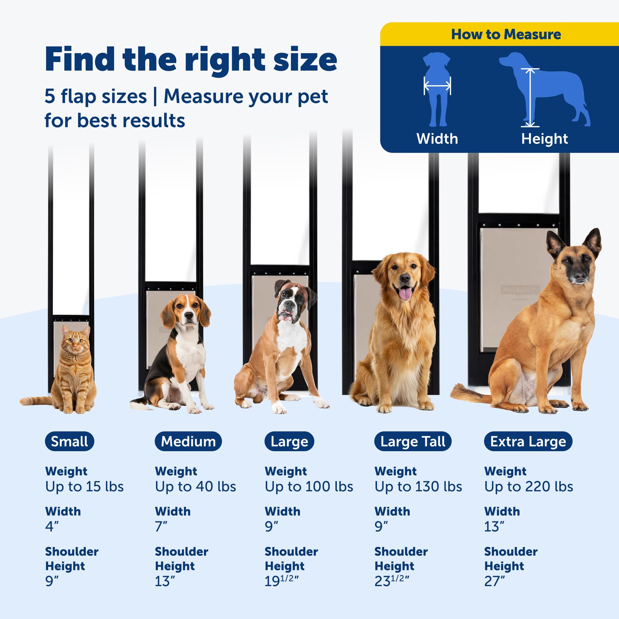 PetSafe weather-resistant aluminum frame supports heavy daily use.