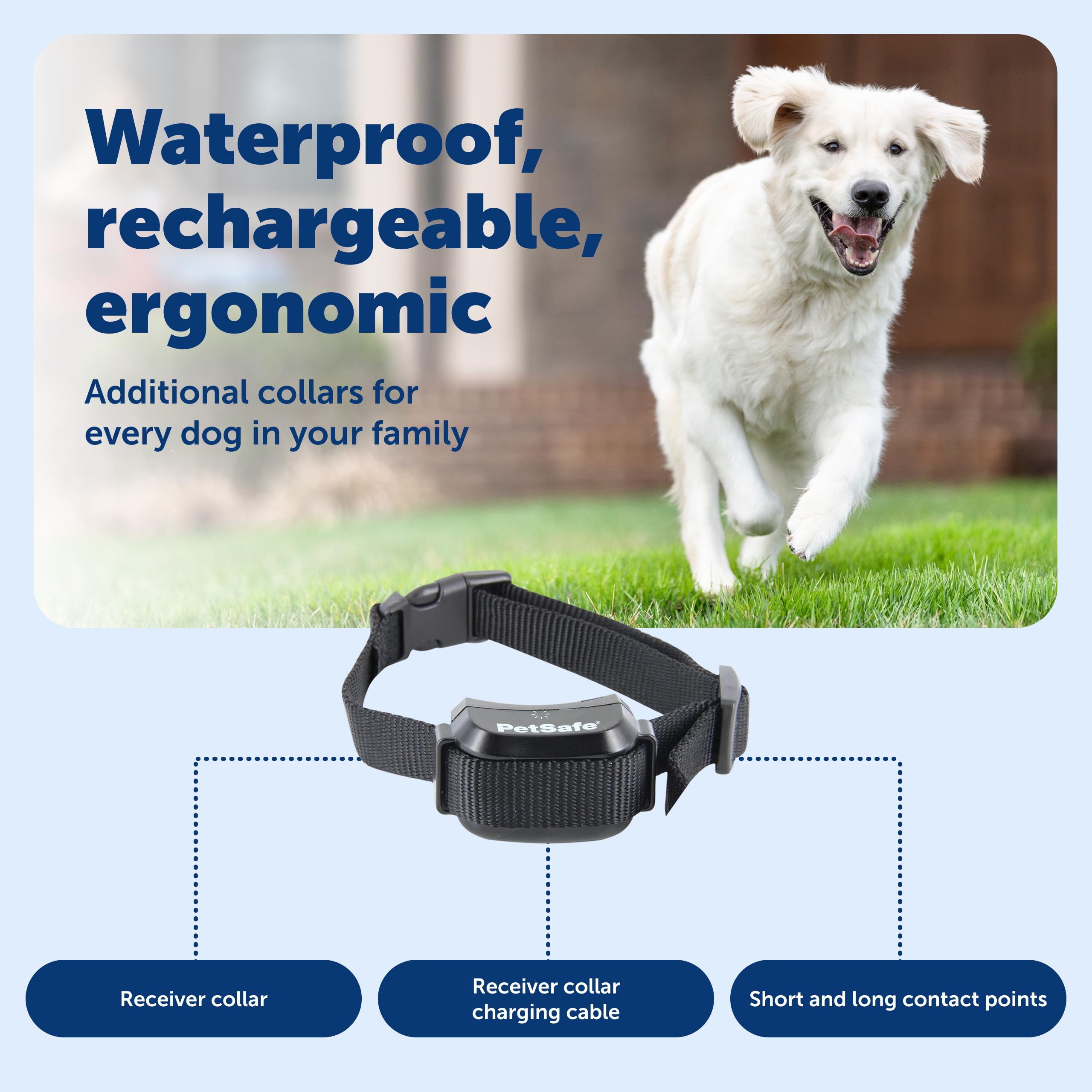 Petsafe YardMax perfectfit technology visual showing proper collar fit.