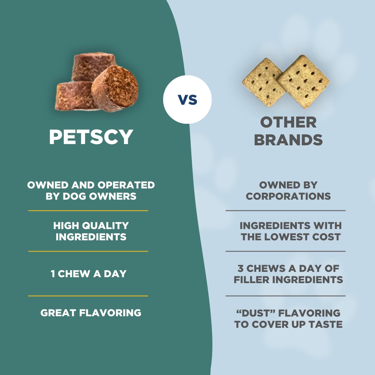 PetScy label close-up listing Biotin, Zinc, Vitamin E & C.