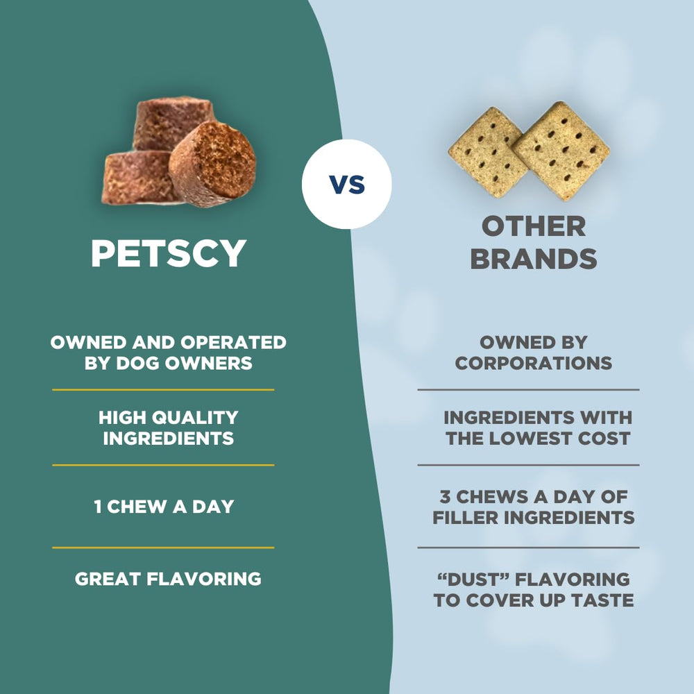 PetScy label close-up listing Biotin, Zinc, Vitamin E & C.