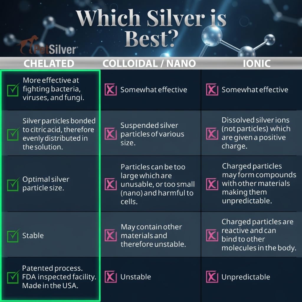 PetSilver chelated-silver antibacterial spray supports gentle healing