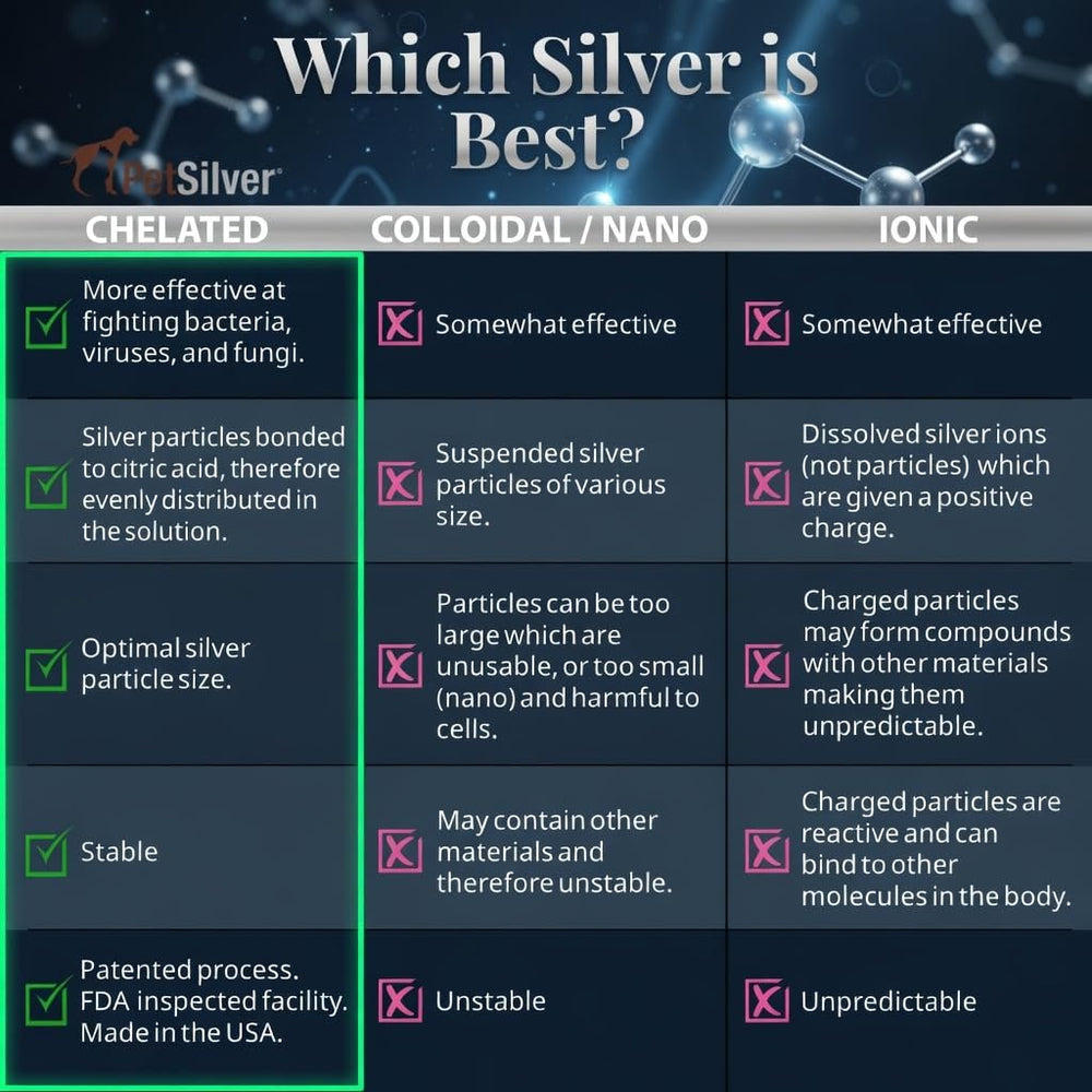 PetSilver chelated-silver antibacterial spray supports gentle healing