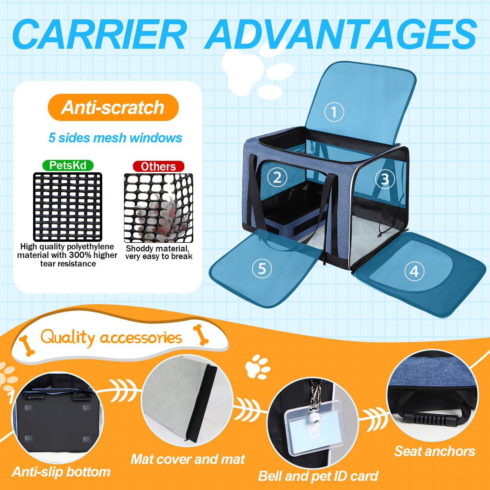 Petskd safety zippers keep pets secure during travel