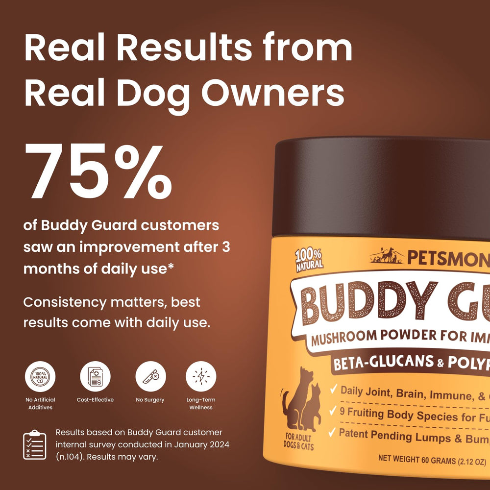 Petsmont Buddy Guard ingredients—chaga, reishi, and other mushrooms.