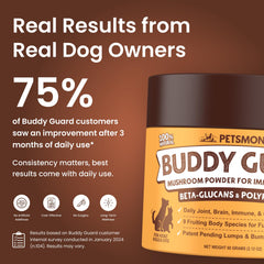 Petsmont Buddy Guard ingredients—chaga, reishi, and other mushrooms.