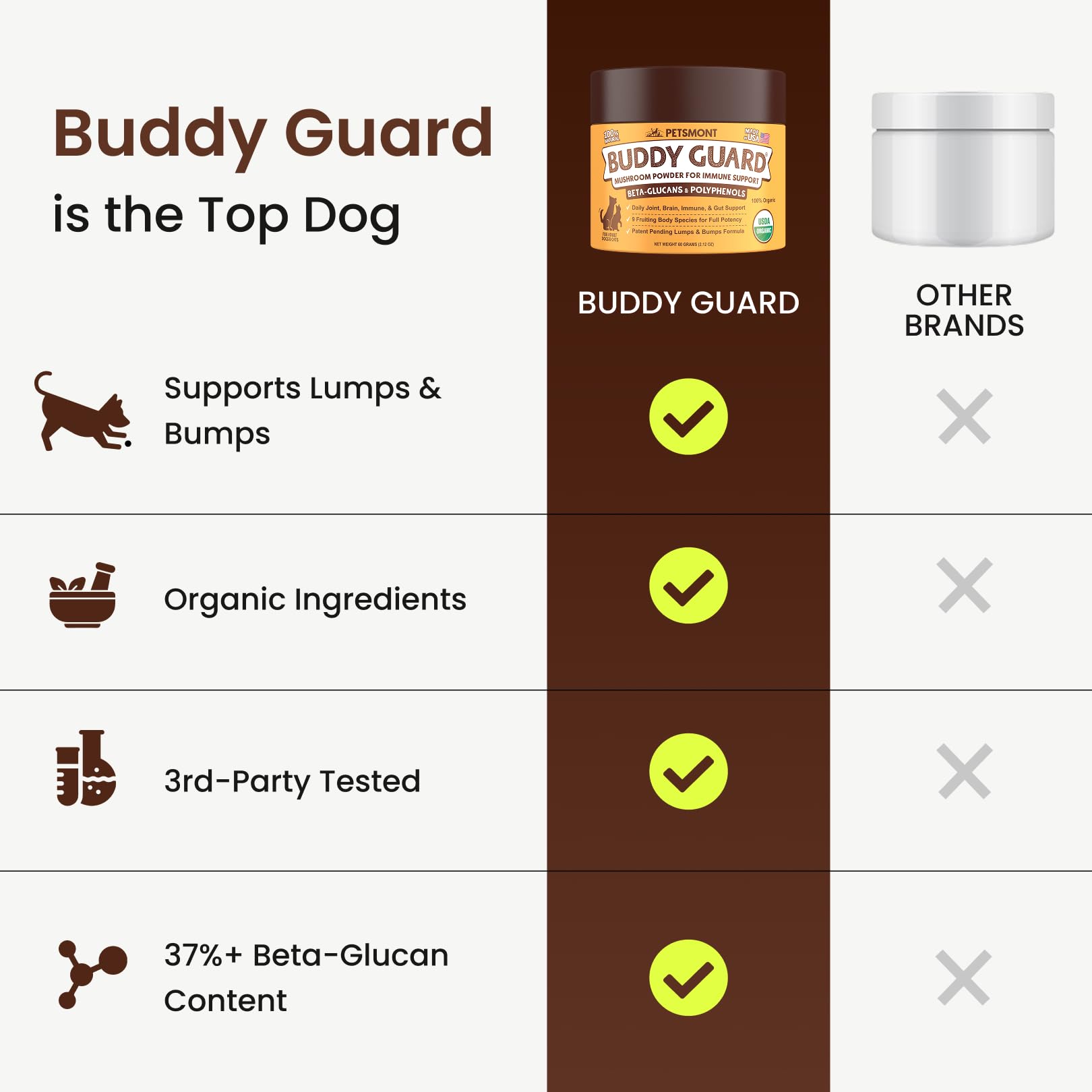 Petsmont Buddy Guard serving with pet meal for easy daily use.