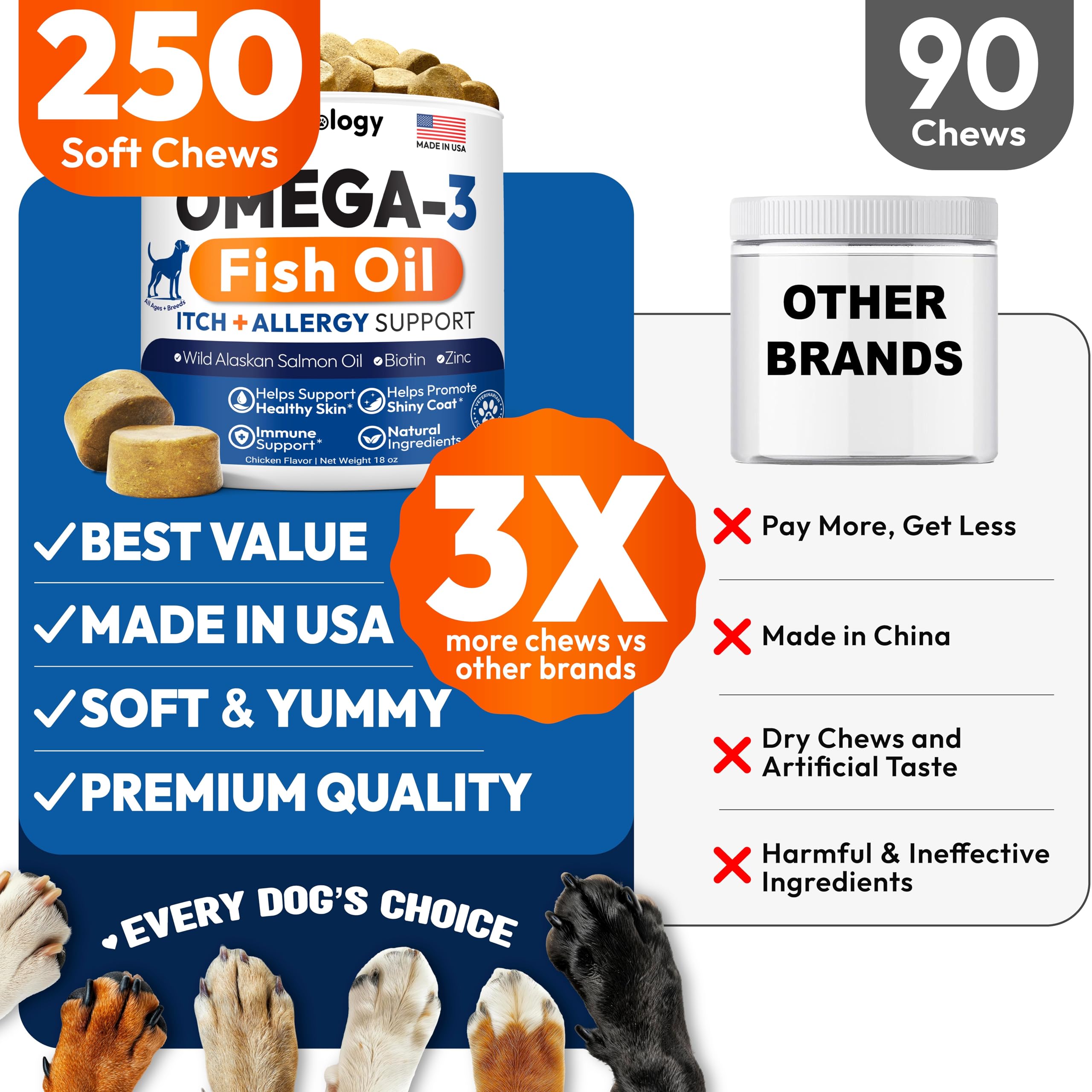 Petsology Omega 3 for Dogs chews Coat-gloss demonstrates nourishment for a radiant coat
