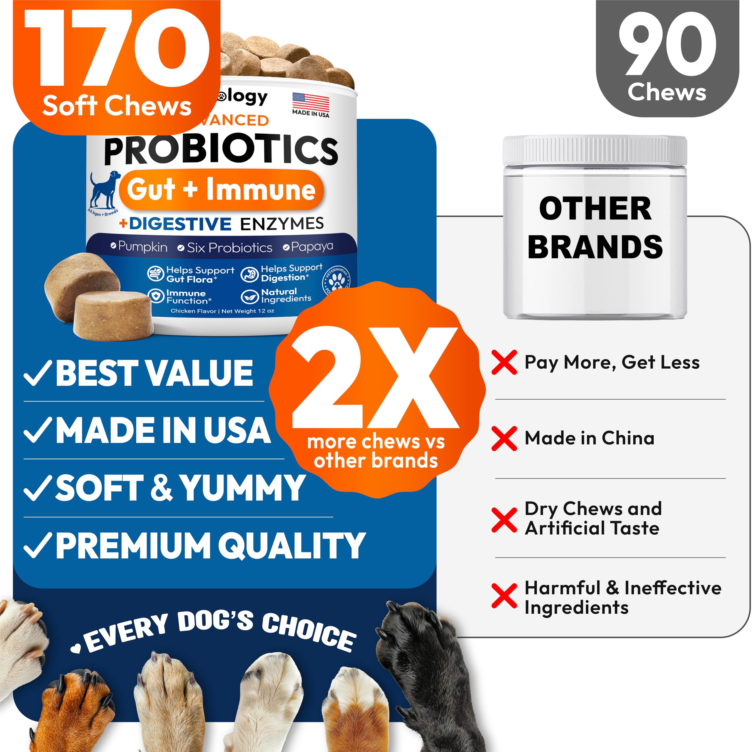 Petsology Probiotics for Dogs produced in USA facility ensuring safety and quality.