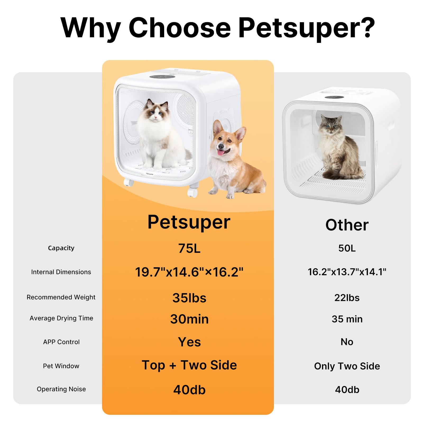 Petsuper 75L door open reveals curved tempered glass and spacious clearance