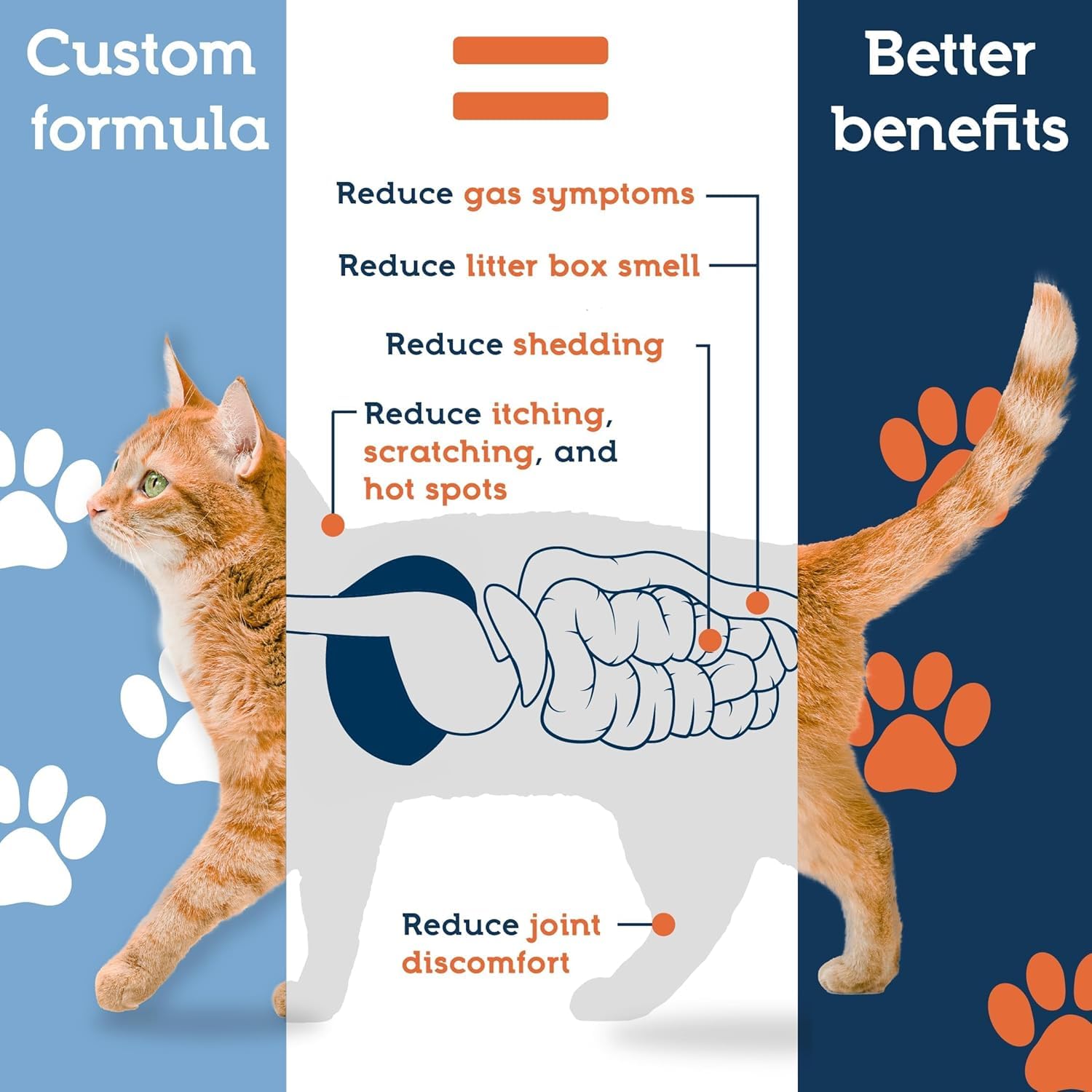 PetUltimates 20-species probiotic label graphic highlights broad support