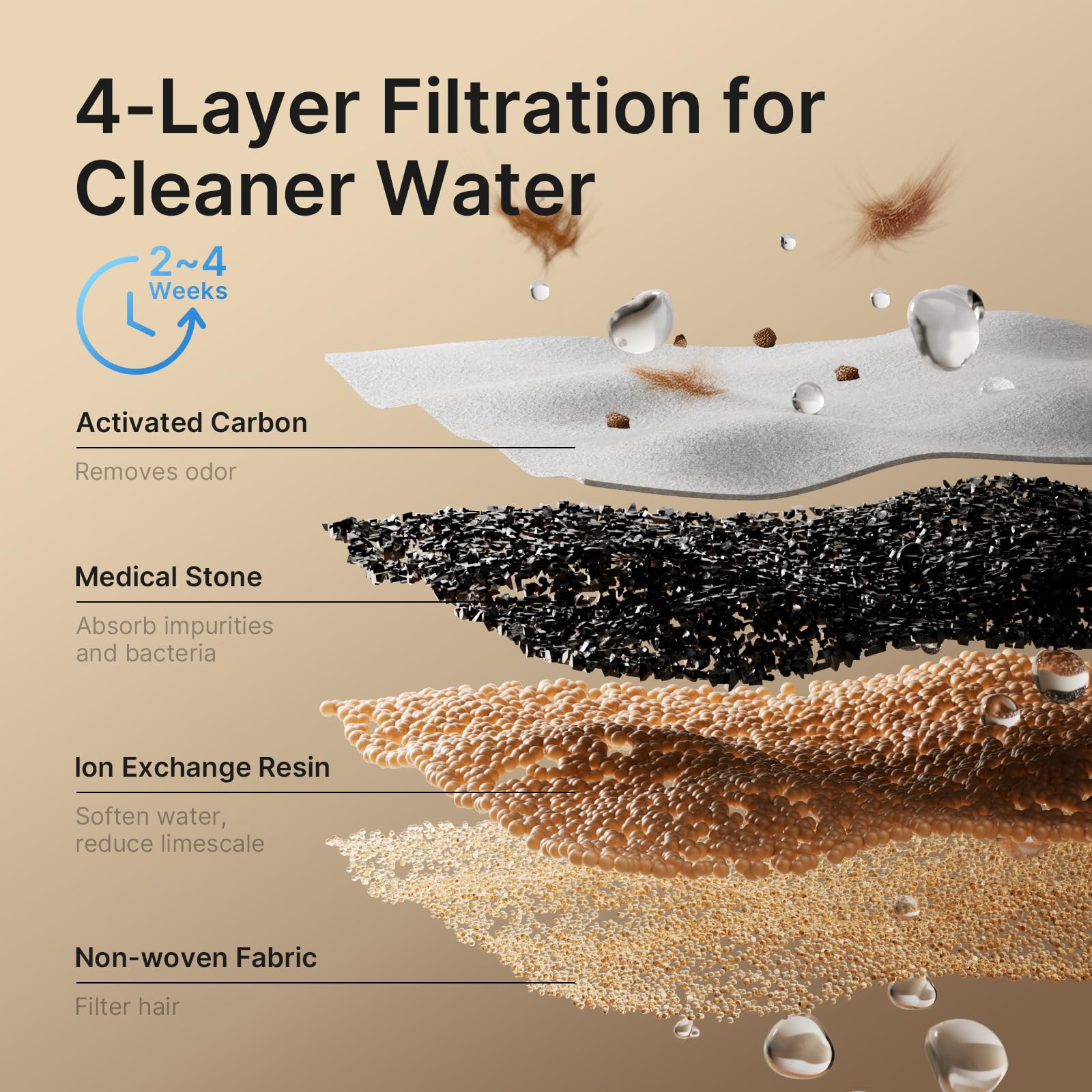 PETUNO cat water fountain easy-clean design for quick daily maintenance