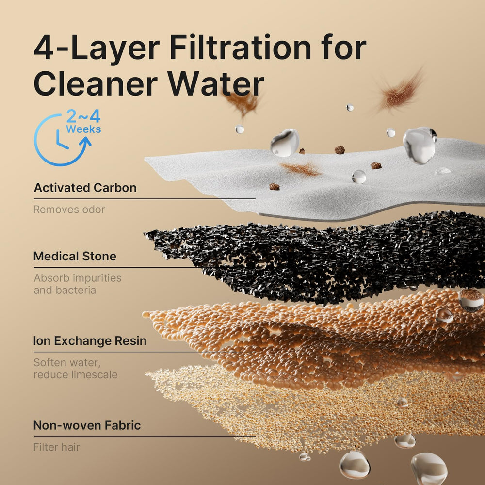 PETUNO cat water fountain easy-clean design for quick daily maintenance