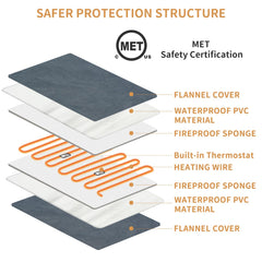 Petzooka seven-layer safety structure enhances pet bed safety