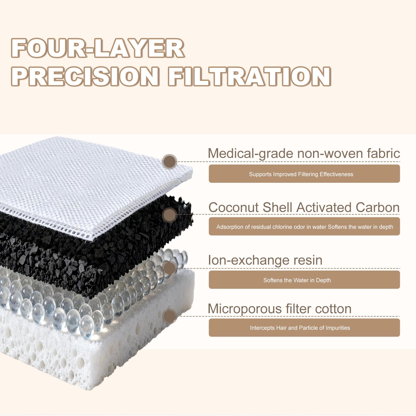 PGID cat fountain 4-layer filtration system for cleaner water