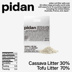 Pidan Cassava Cat Litter odor-control visual demonstrating a fresher room.